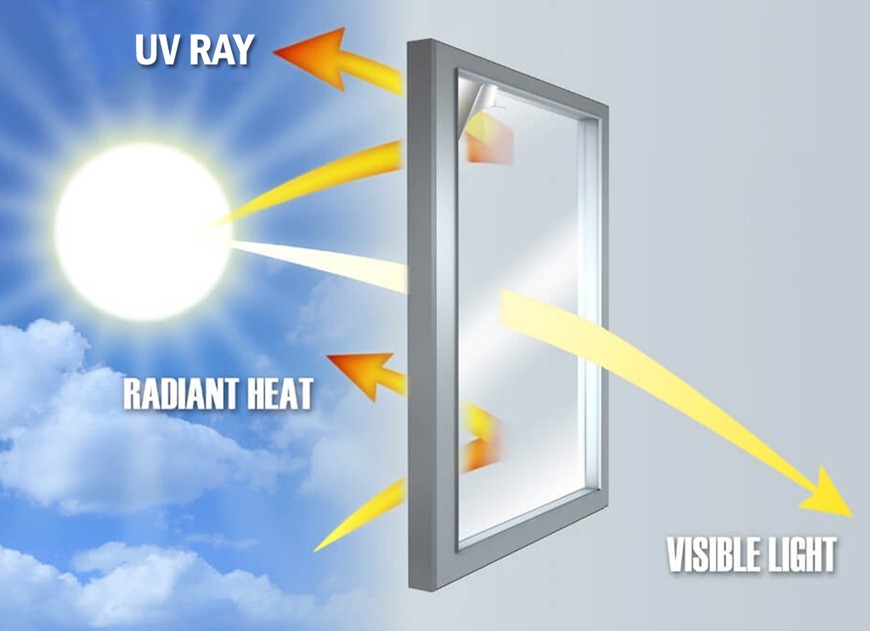 UV Resistant in UPVC Windows